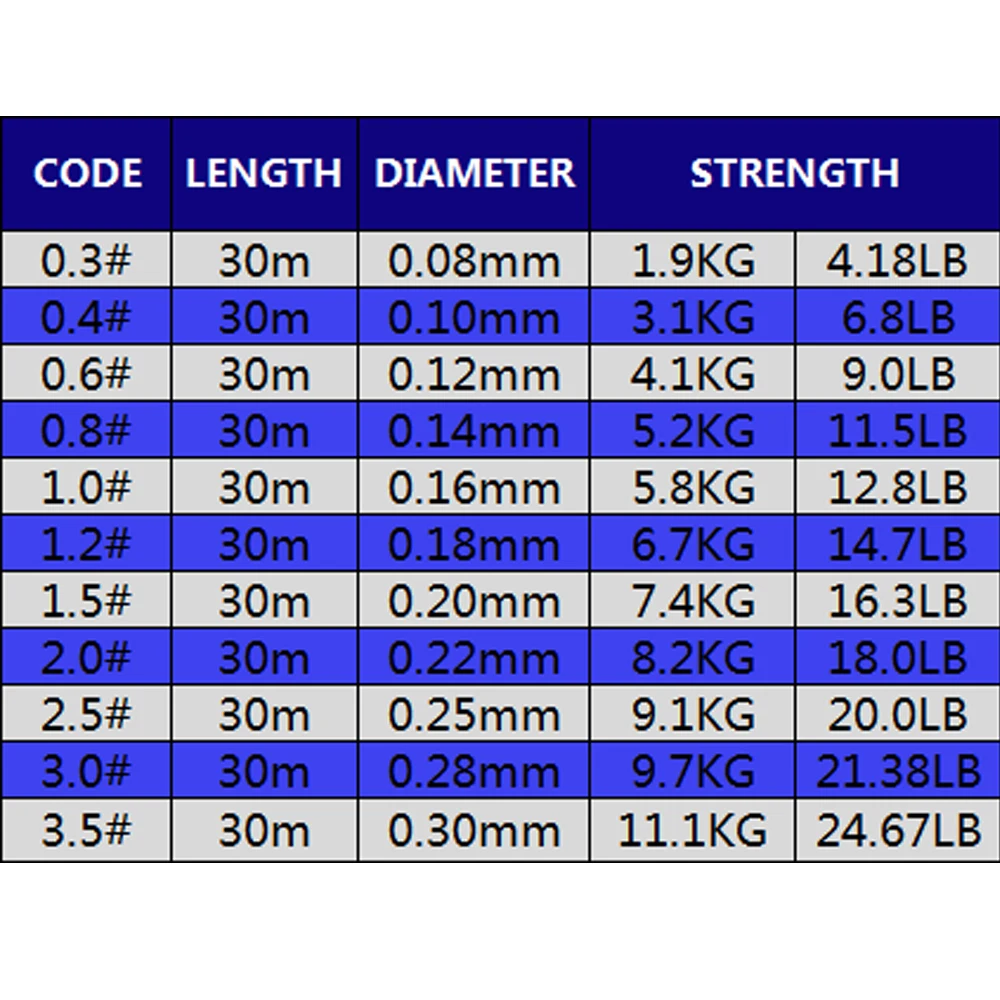 30M Winter fishing line Super  - Ice Fishing Line recension och pris
