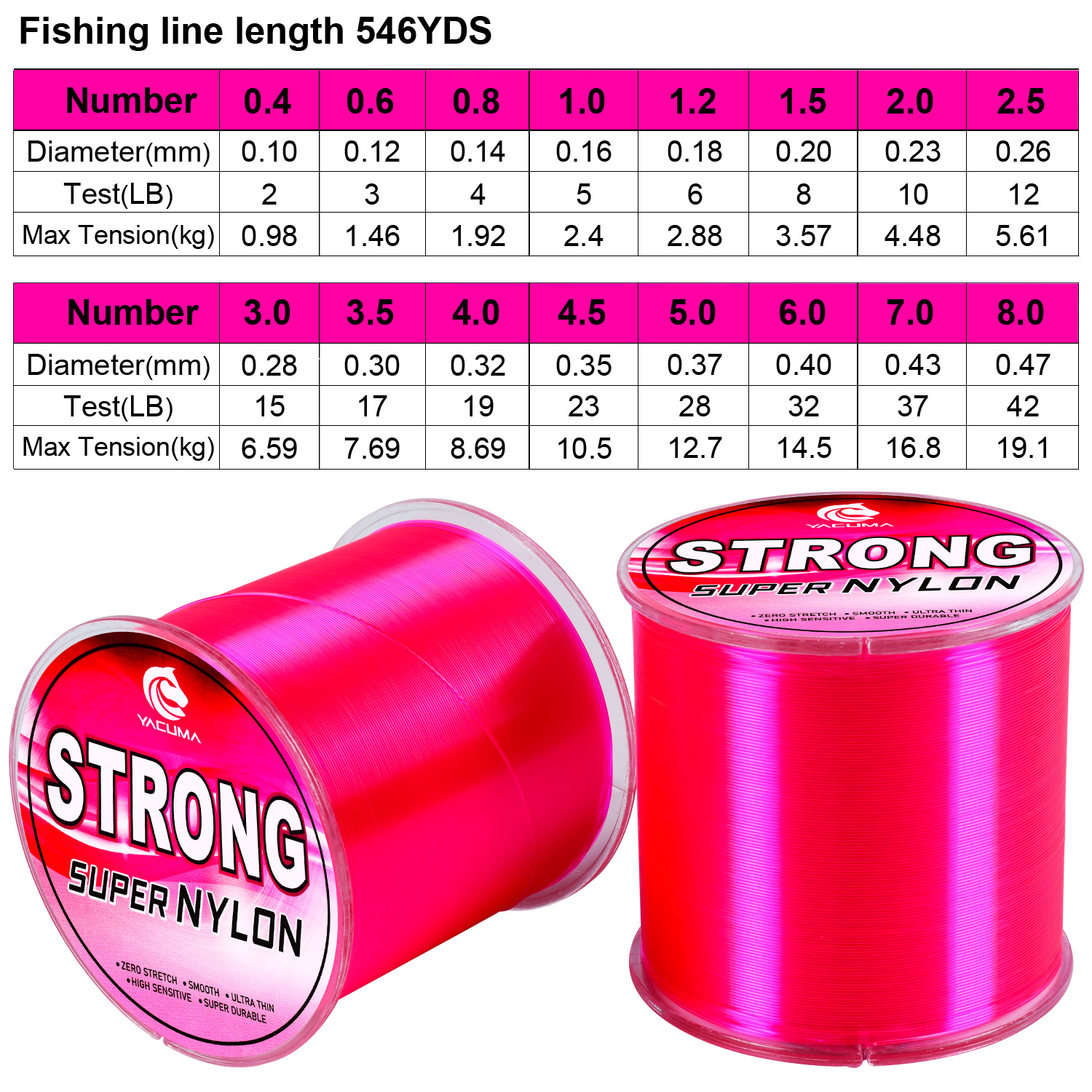 YACUMA 500M-546YDS Strong Pink - Fluorocarbon Line recension och pris