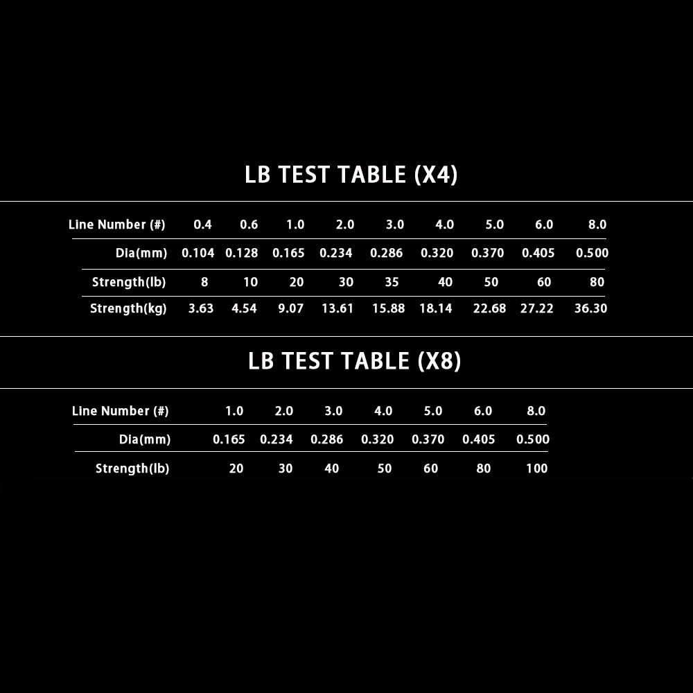 JOF 8 Strands 1000M 500M 300M  - Leader Line recension och pris
