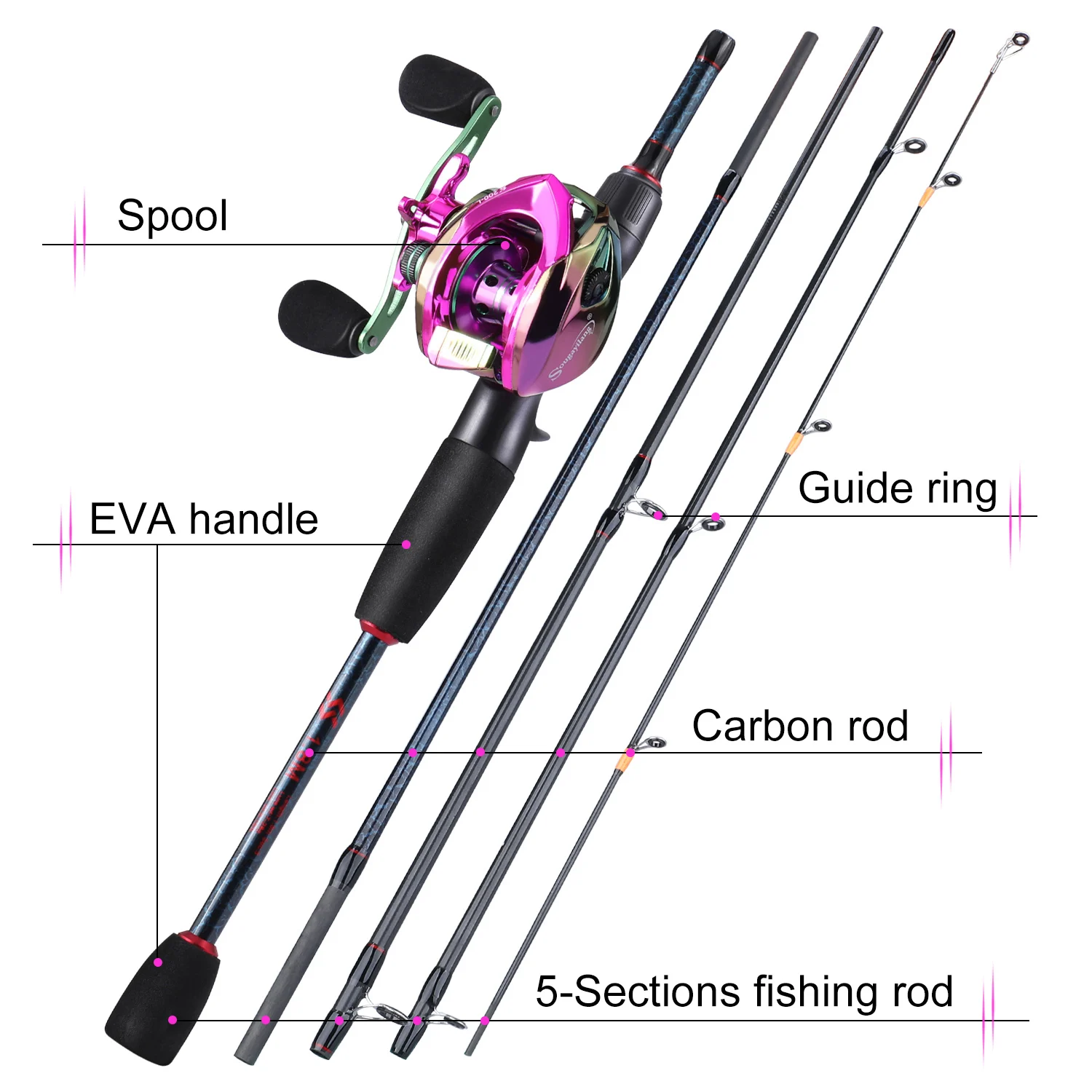 Sougayilang Fishing Rods and R - Fishing Line Spooler recension och pris