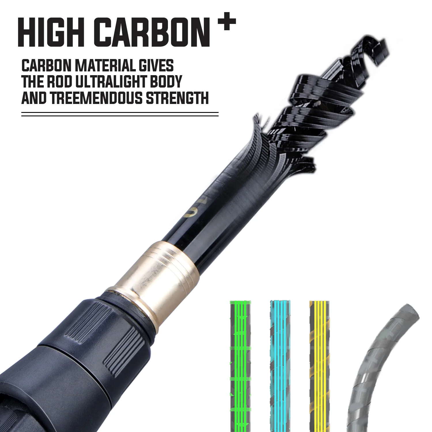 Sougayilang Fishing Rod and Re - Fishing Line Spooler recension och pris